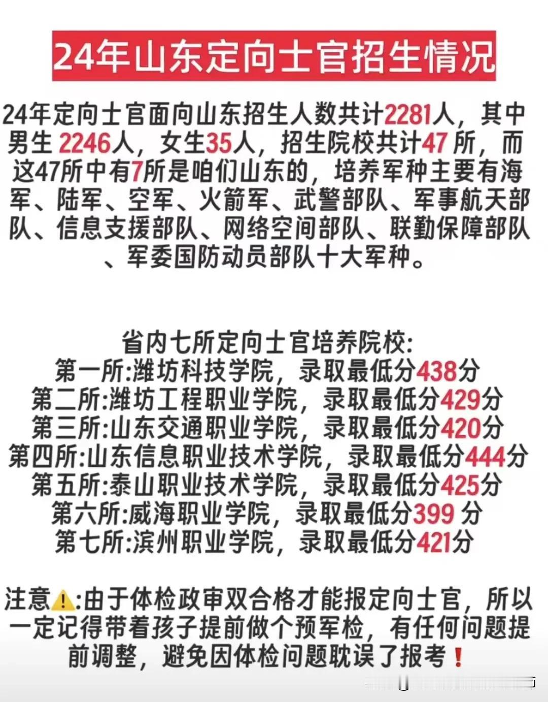 【2024山东定向军士招生情况】