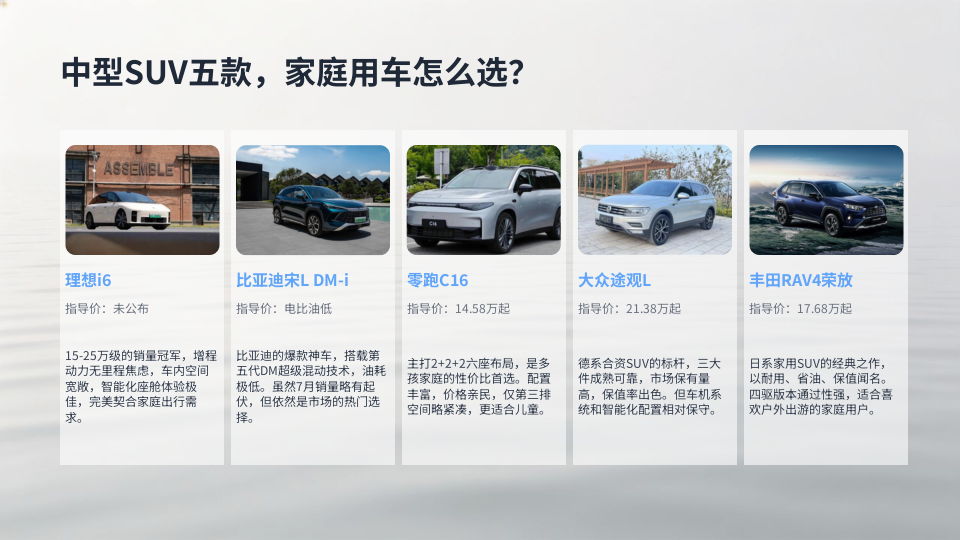 中型SUV五款，家庭用车怎么选？理想i6、比亚迪宋LDM-i、零跑C16、大众途观L、丰田RAV4荣