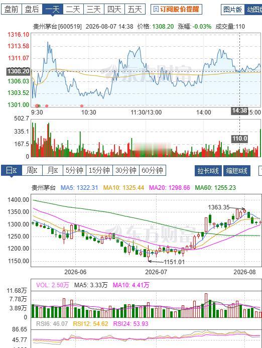 一男子入狱前买了1200股茅台，19年后出狱去兑现，前台瞬间傻眼，只能叫来经理。