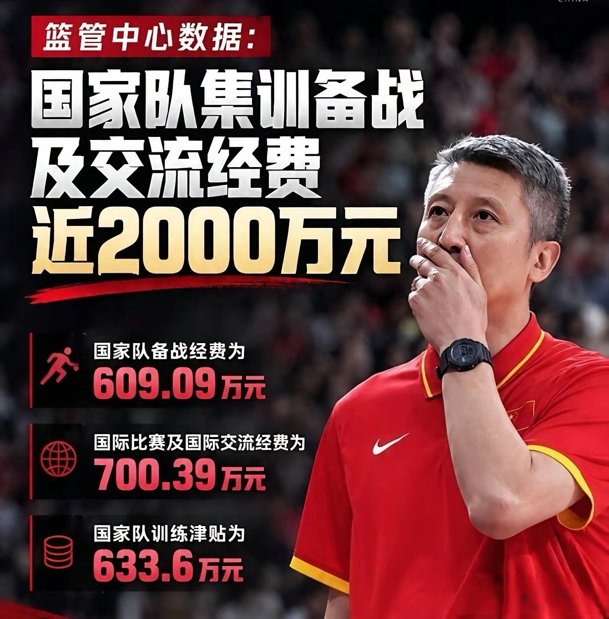 体育局不再隐瞒，公开中国男篮亚运集训备战经费花了1943万，结果男篮只拿到亚运会第四名，创下队史第二