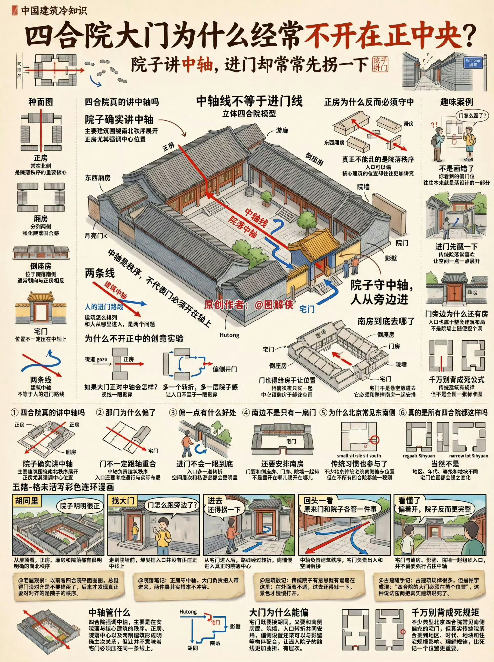中国古建筑17个不为人知的细节。