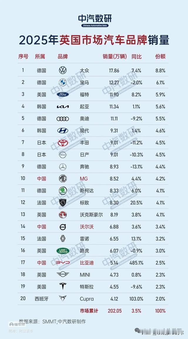 这就是赤裸裸的现实，有专家预测，中国国产汽车未来可能只剩6家！​一，比亚迪汽车