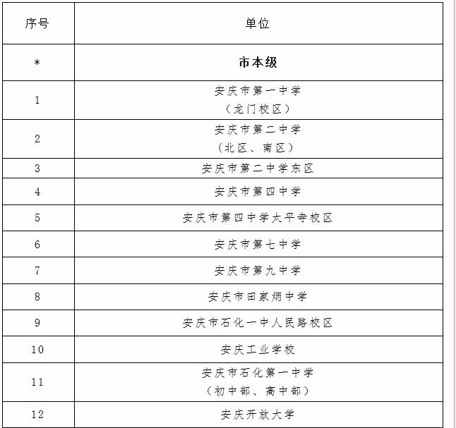 好消息！安庆城区学校体育设施，免费对市民开放！而且是常态化开放！为方便广大市民就