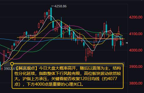 【7月6日A股盘前分析：今日大盘大概率高开随后以震荡为主结构性分化延续】