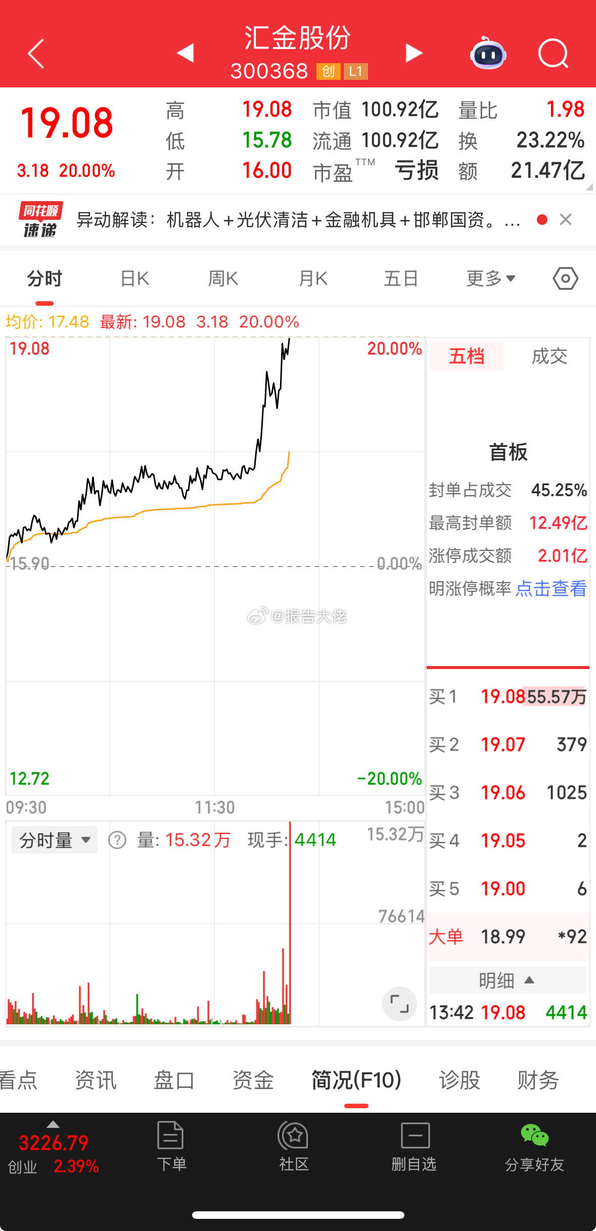 大哥都涨停了​​​