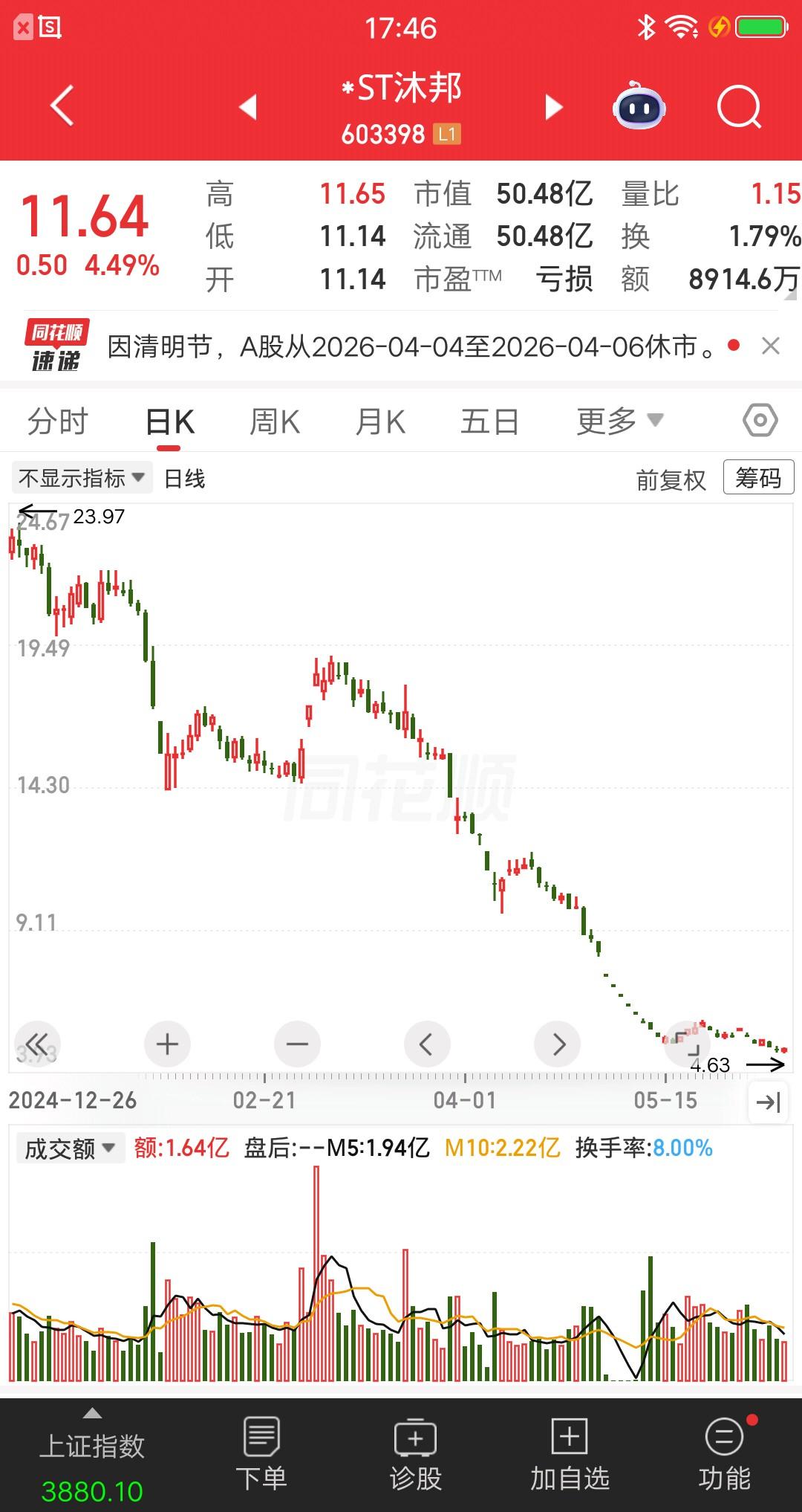 一位上海的散户，刚入市一年多的时间，就在一只光伏票上栽了大跟头，彻底亏麻了。他是