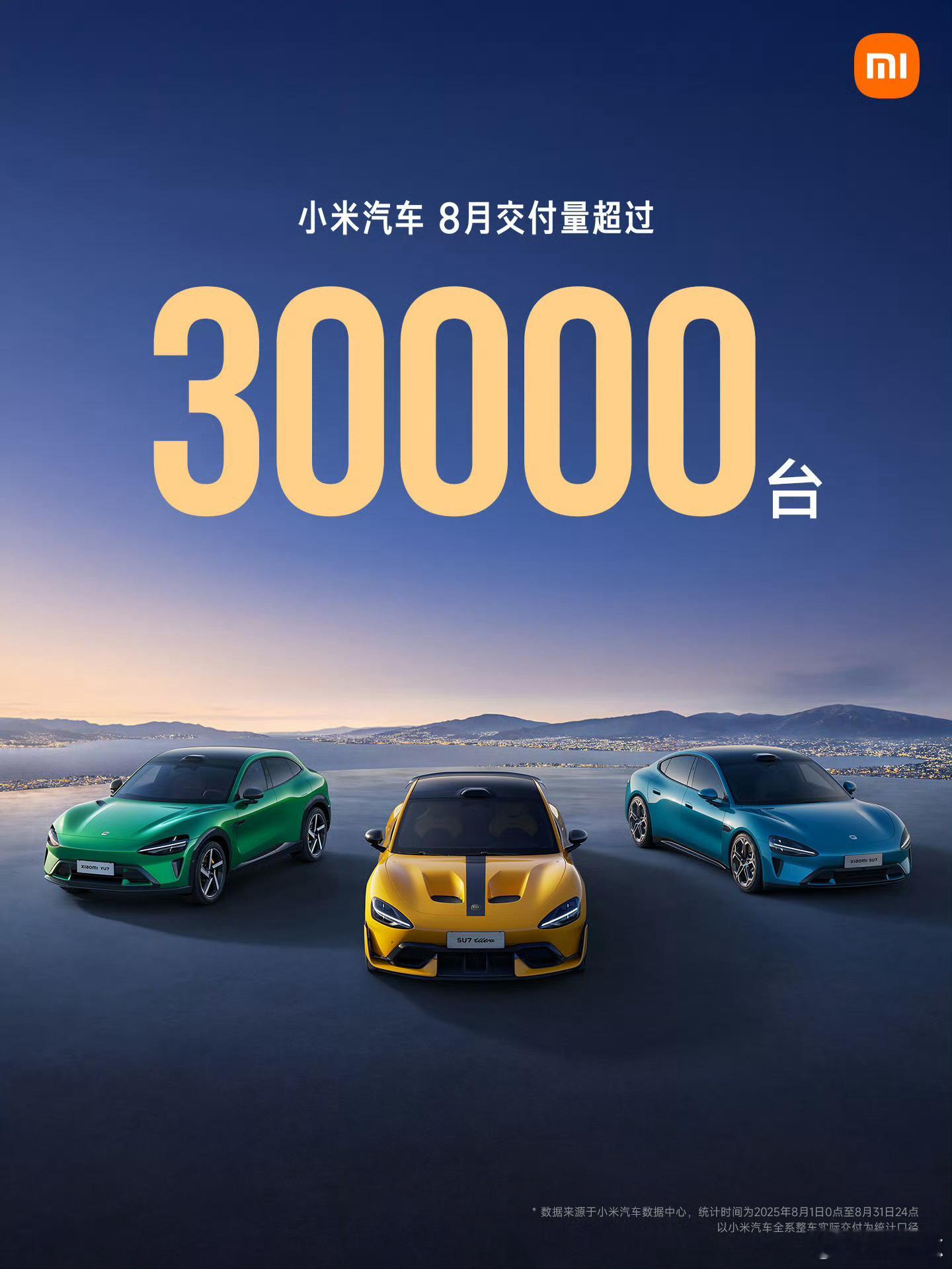 小米汽车8月交付超30000辆连续两个月站上3万辆台阶。SU7Ultra负责拉