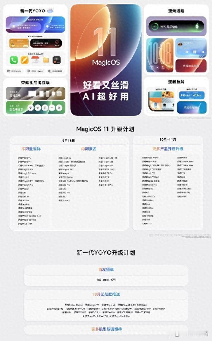 MagicOS11升级长图里藏了两张表，系统和新YOYO的名单根本对不上荣