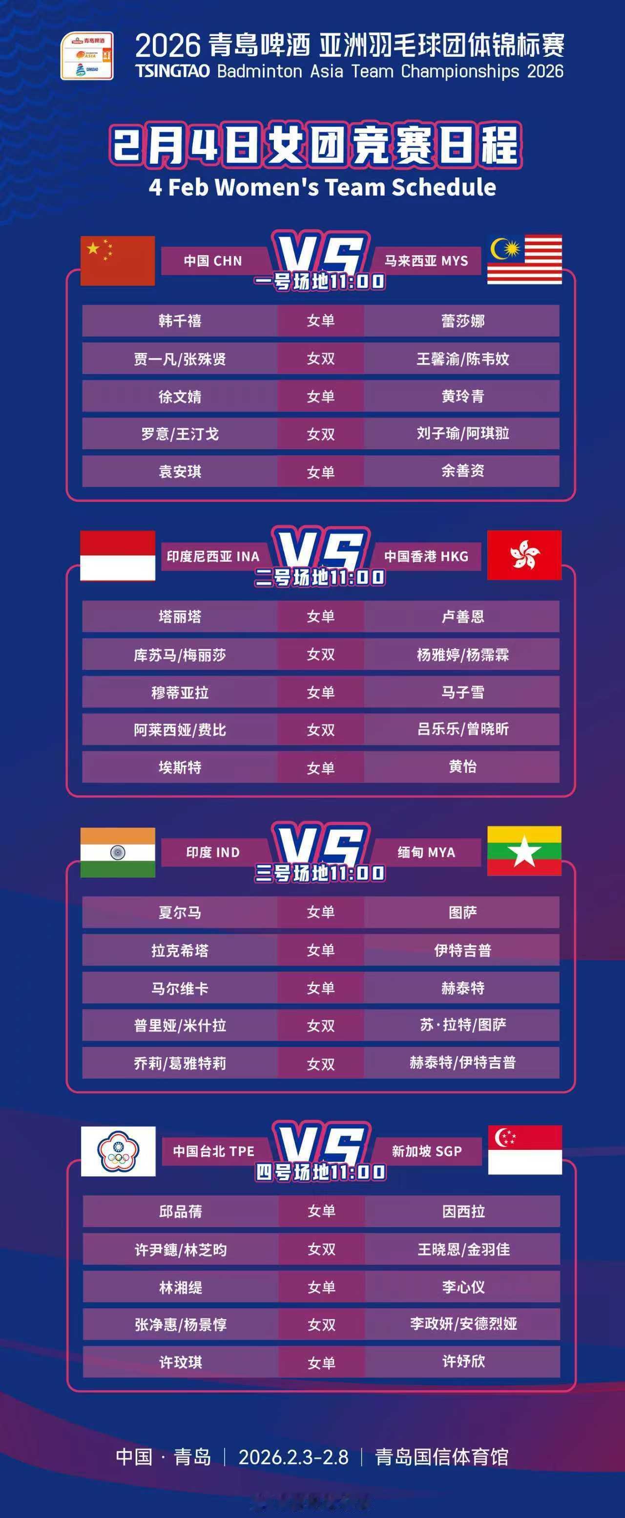 国羽女团明天中午对阵马来西亚队韩千禧、贾一凡/张殊贤、徐文婧、罗意/王汀戈、袁安