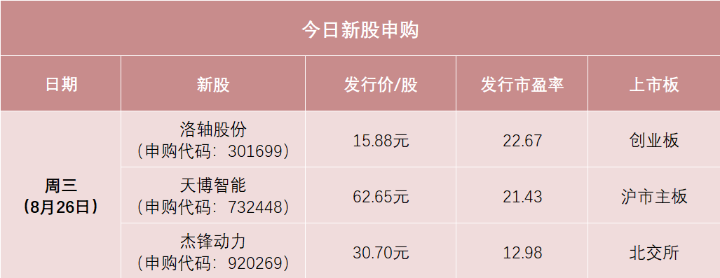 “高中签率”新股来了, 别忘了打新
