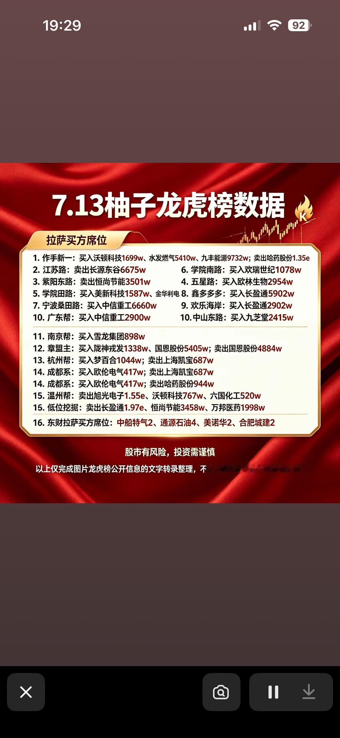 7.13柚子龙虎榜数据揭秘，谁在买谁在卖？7月13日柚子龙虎榜数据那可太有看