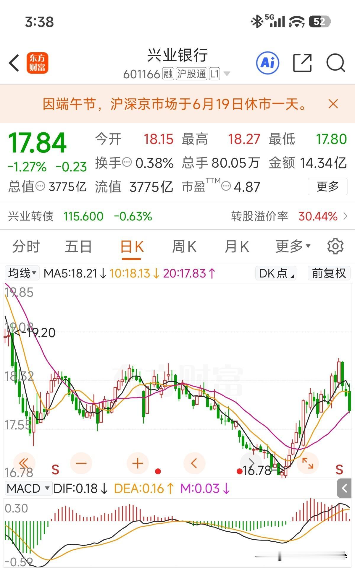 又回到回到渣渣兴时刻，日线看除权后，连续三根阴线调整，短期看很多复投资金又被埋了