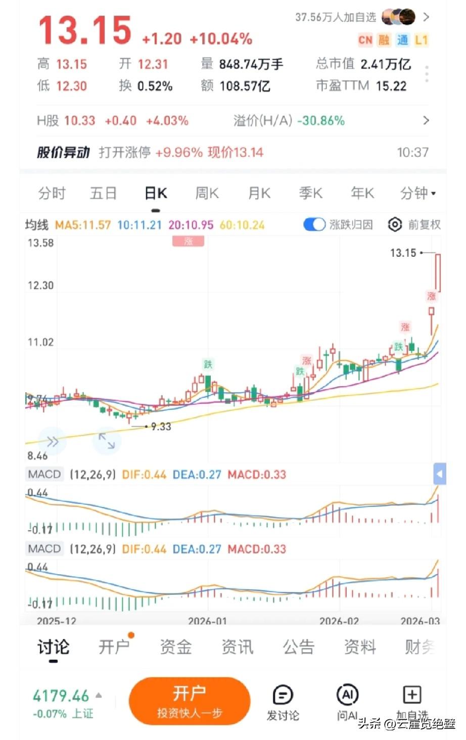 全崩了！除了石油、黄金、天然气等避险方向，今天全都是大跌的，尤其是大科技，成了重