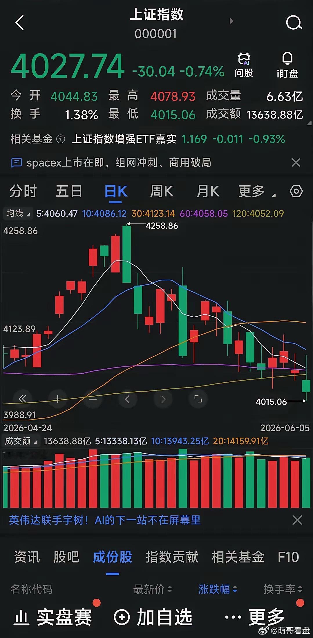 A股是一个有5400多上市公司的大市场，可她的运行规律却非常的“小气”，不但十年