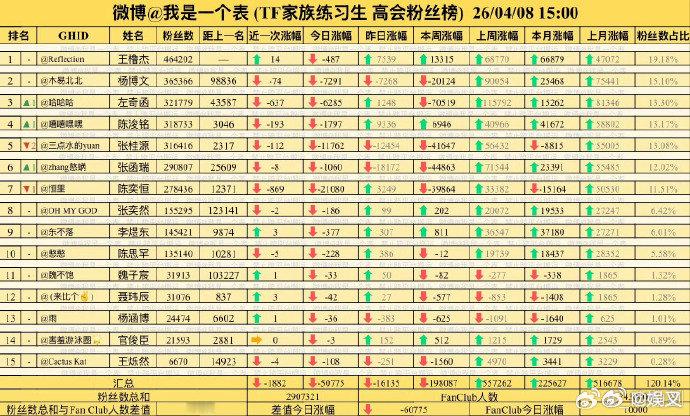 TF四代进入R1SE的6个2大时代突然有种预感，等高会排名一关闭，没有明面上