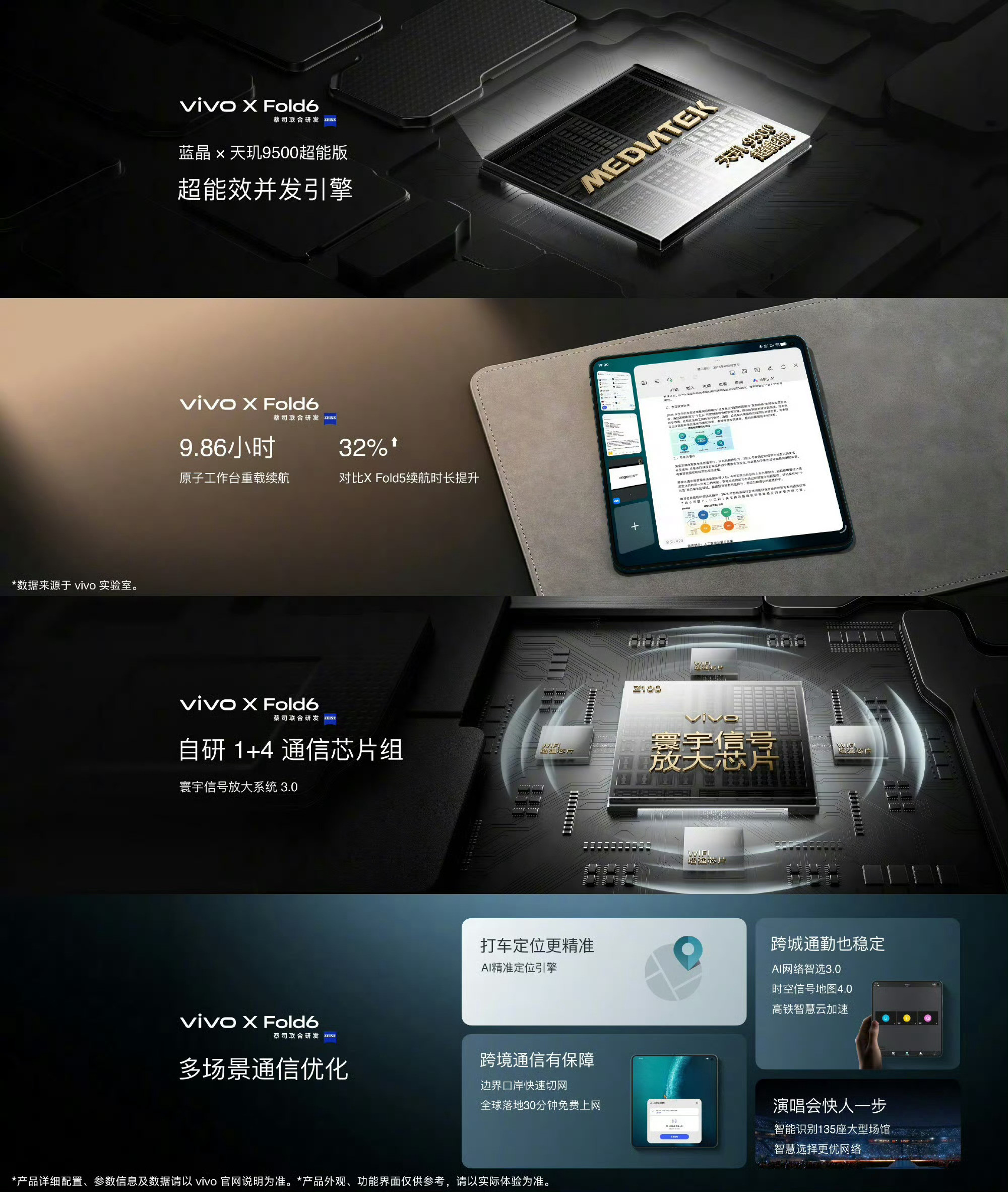 vivoXFold6这次真正做到了“既要又要”。内外双屏直接拉满到三星M1