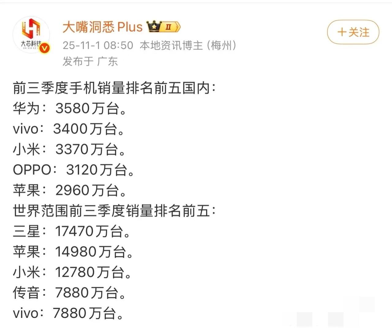 前三季度国内卖的最好的是还是华为。还有vivo和小米，全球卖得最好的是三星，