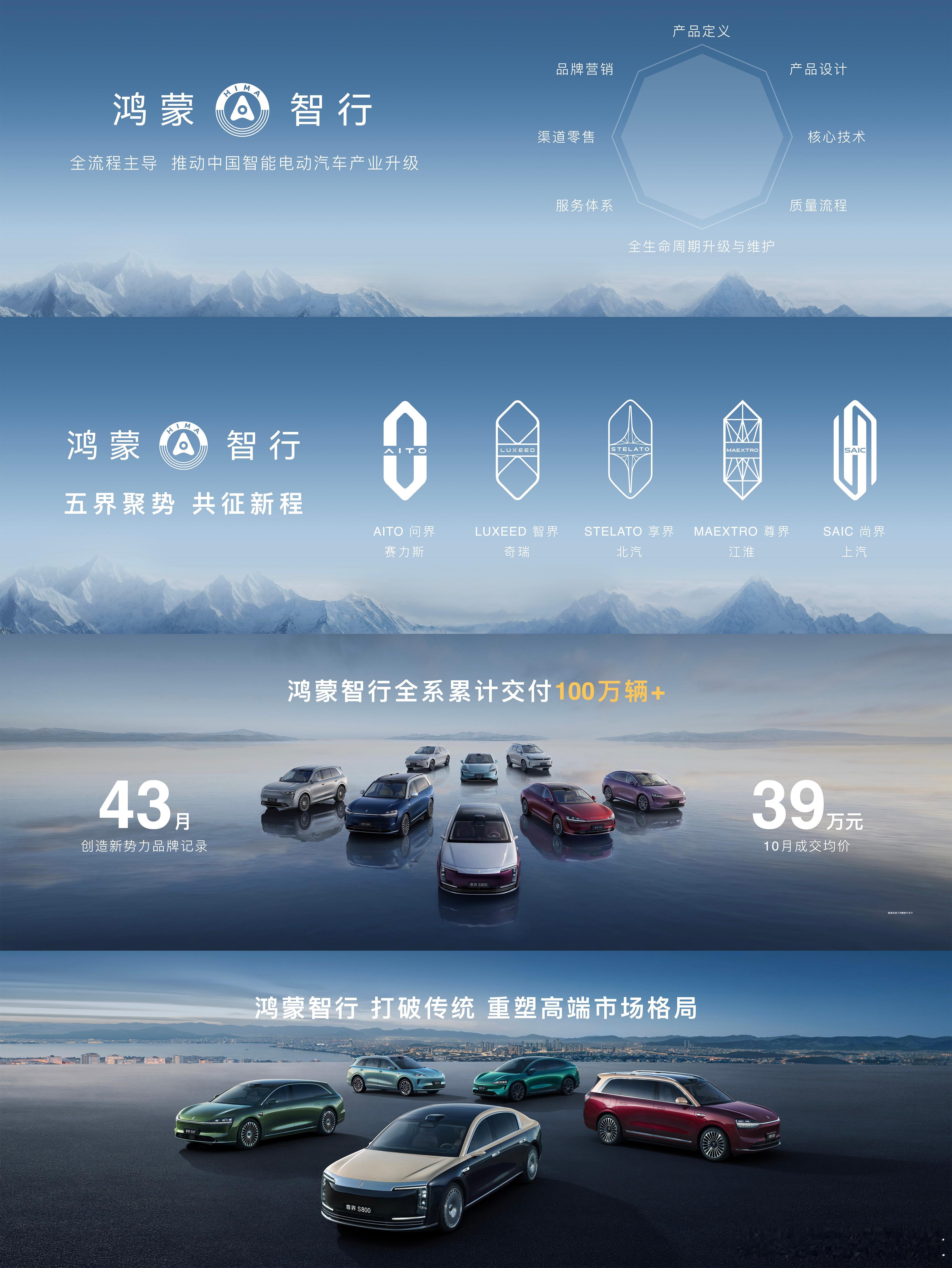 享界S9上市发布会，惯例从鸿蒙智行取得的最新成绩开始。成交均价39万；4