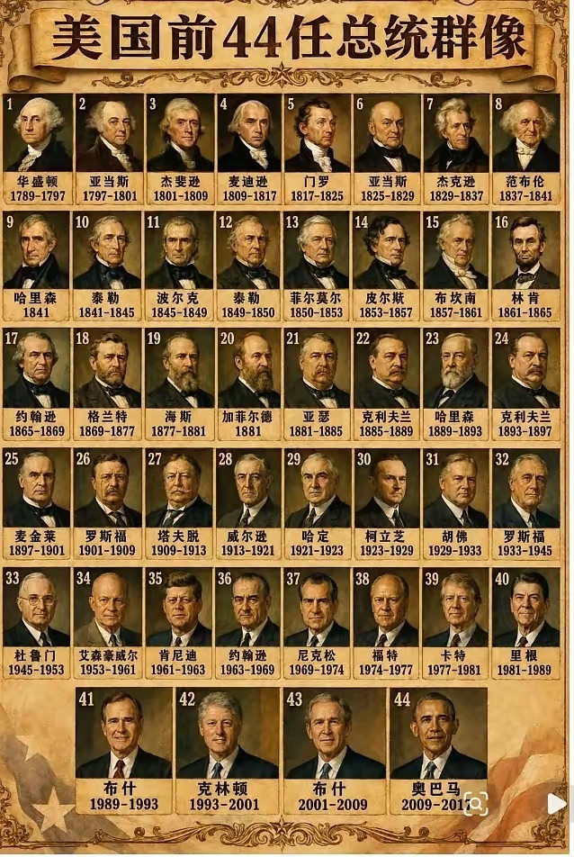 这是美国的历届总统执政顺序图！你觉得最好的总统和最糟糕的总统是谁呢？​​​