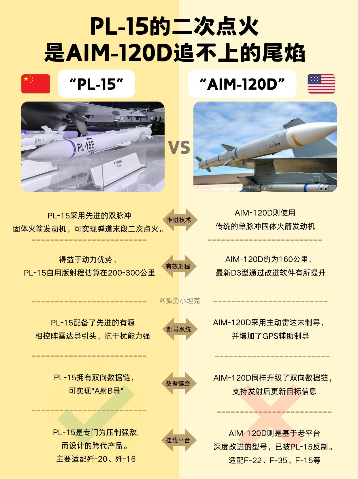 AIM-120D追不上的那团尾焰，到底意味着什么？说实在的，每次聊中距弹，美
