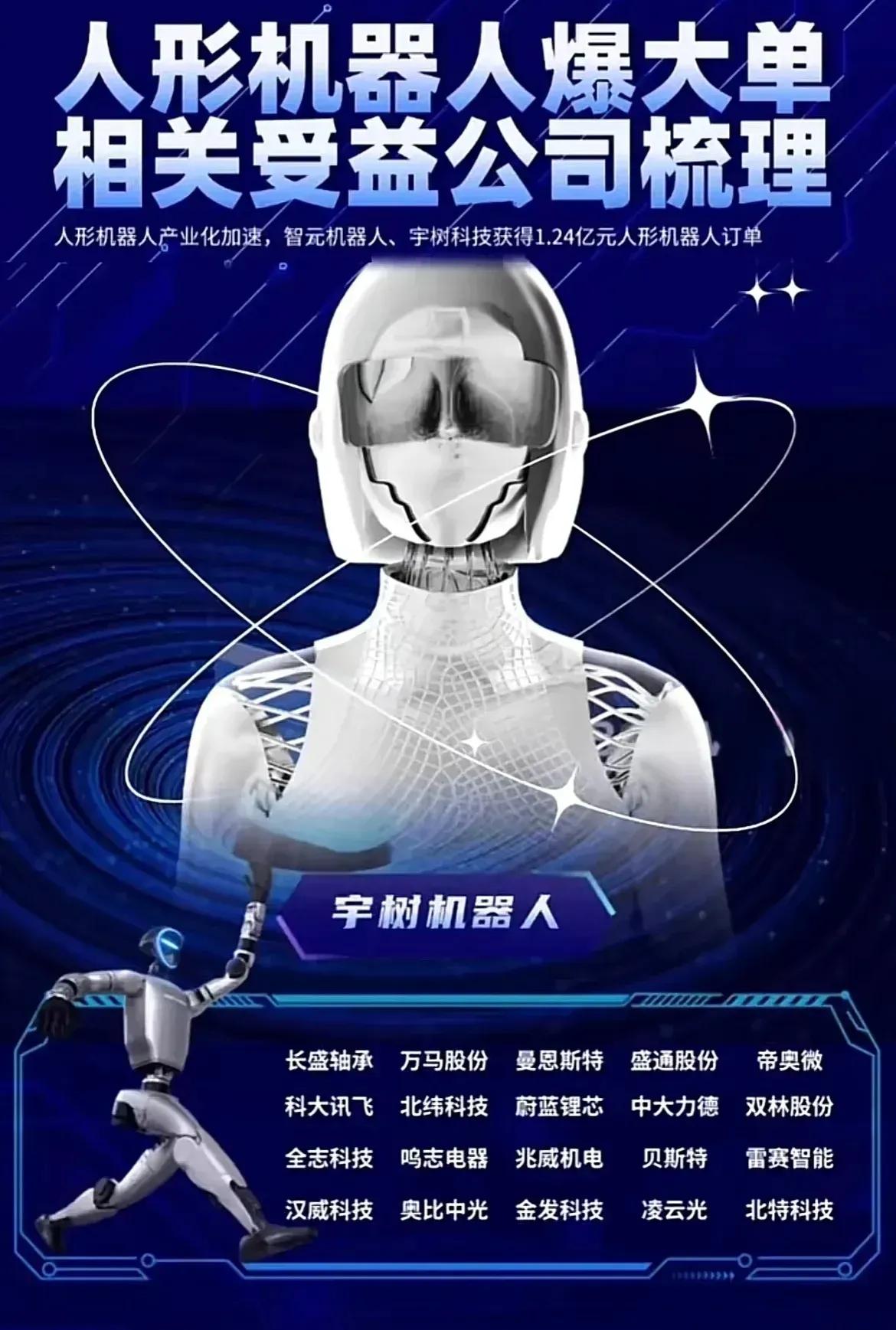 基于人形机器人、AI算力硬件、医药外包概念股三大领域，详细梳理了相关产业链公司、