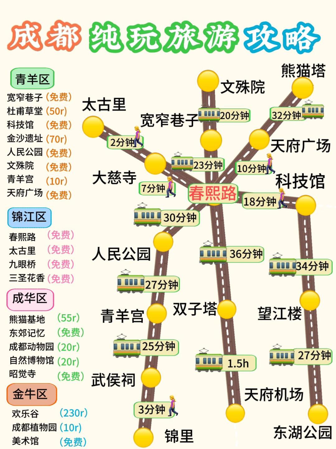成都旅游攻略✈️纯玩自用版✅