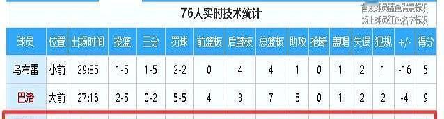 恩比德揭幕战9投1中,5分,末节坐板凳。不是状态差,是早有安排。球队没疯,是