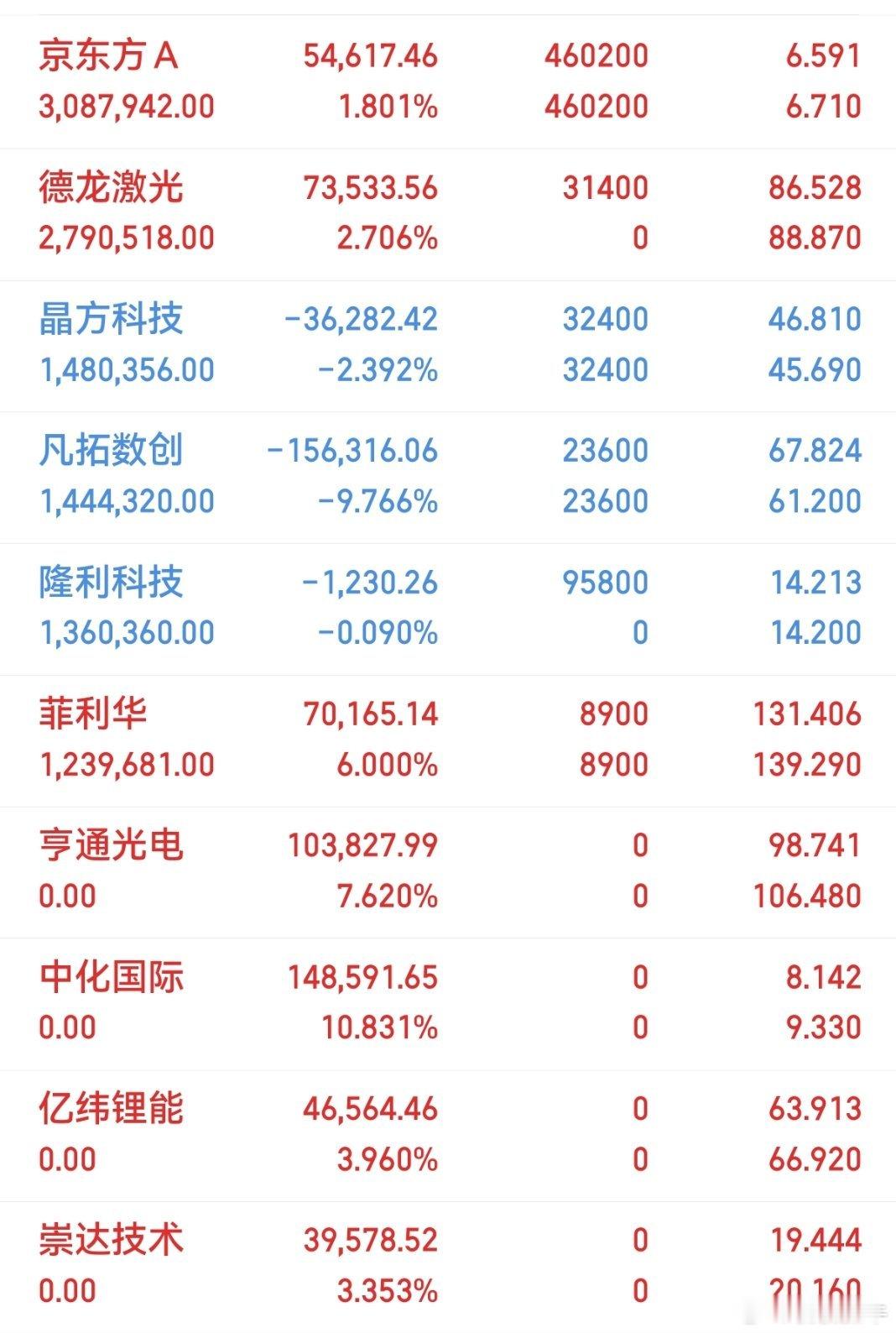 重要通知📢，亿纬锂能下车了，上车了隆利科技，收到回复178
