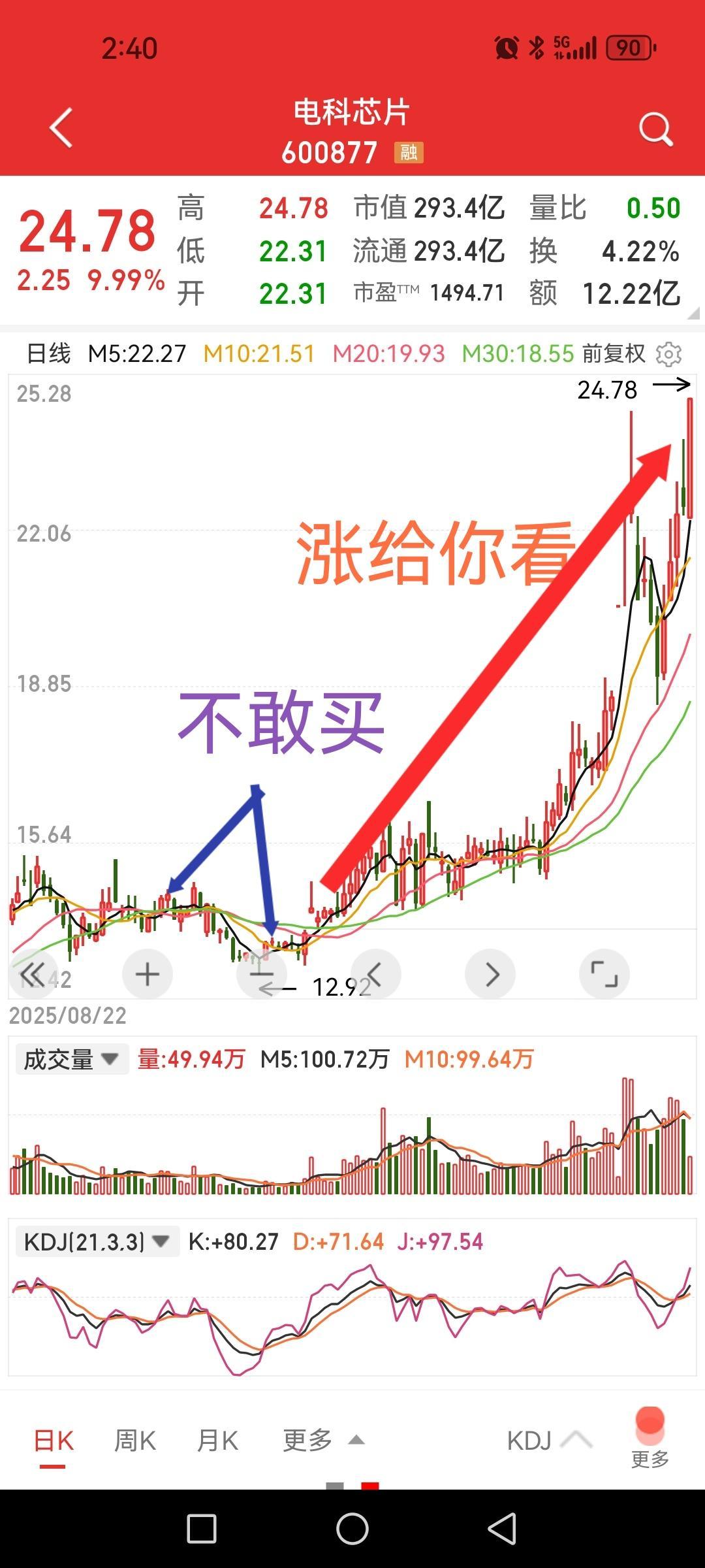 电科芯片，一个全程看戏令我这个老登价投汗颜的实例，谁说的买好股、做好人、得好报？