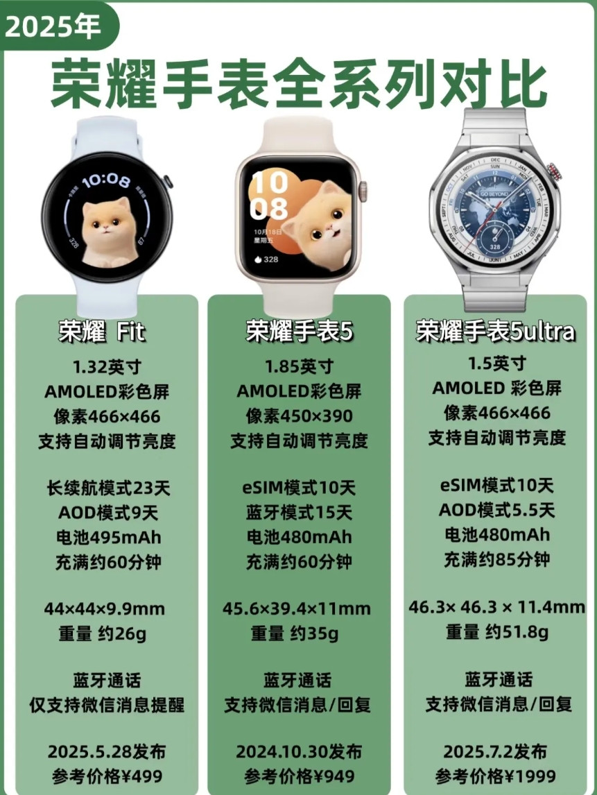 荣耀目前最火爆的三款新手表，怎么选择合适？荣耀Fit，荣耀手表5，荣耀手表5U