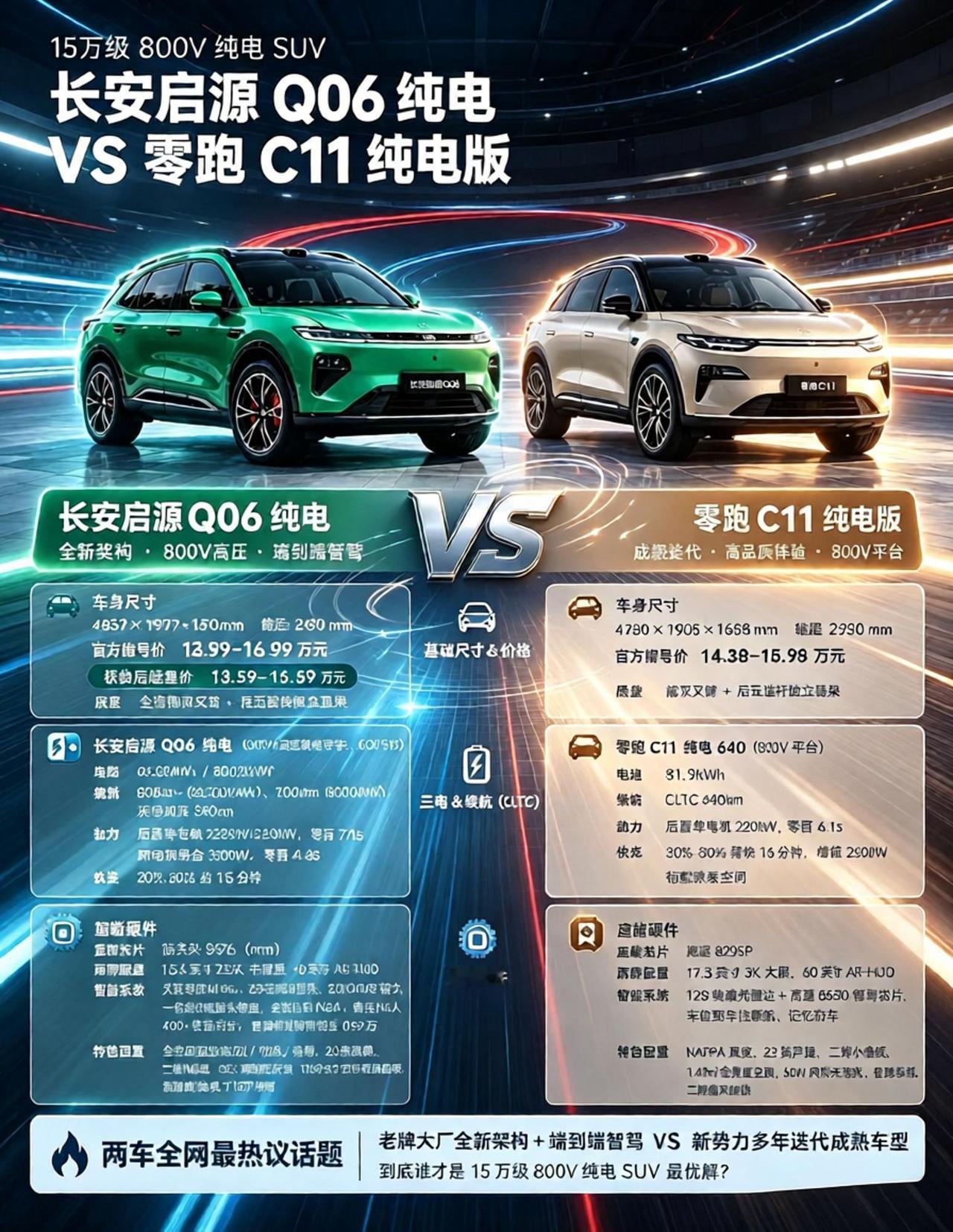 长安启源Q06纯电｜越级大空间，硬核三电+新一代智驾轴距2940mm，空间越级