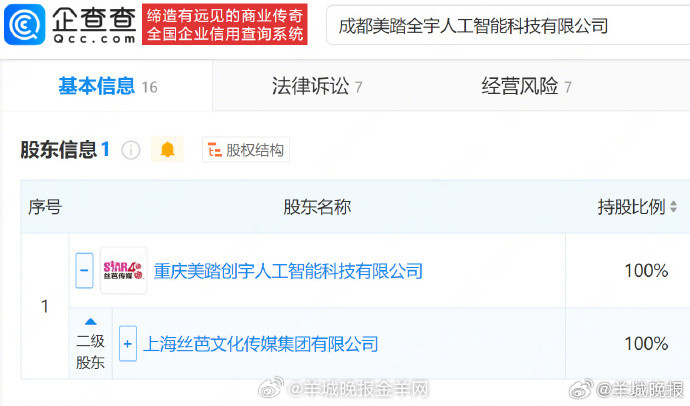 #丝芭租赁合同纠纷案将开庭#企查查APP显示，近日，西成信创（四川）科技发展有限