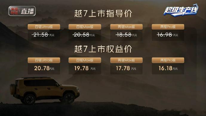 #广汽传祺越7上市#16.18万起，这价格一出来，方盒子市场怕是要热闹一阵了。说实话，以前总觉得"可