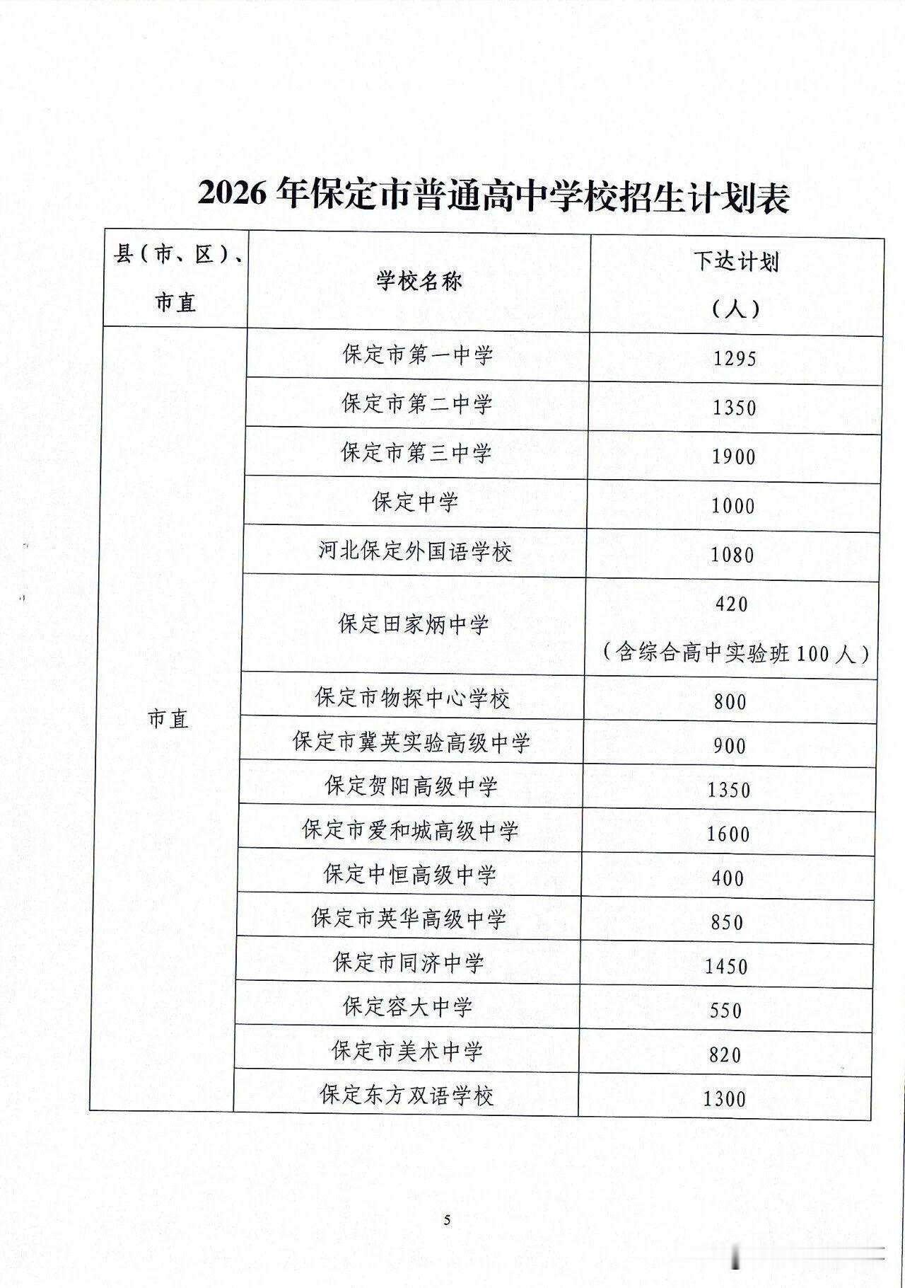 保定率先公布2026年高中招生计划，中考招生，石家庄该向保定取取经！前段时间，