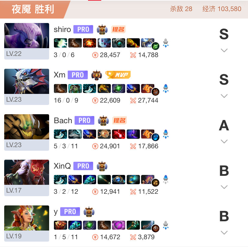 差距巨大，VG2:0暴打青训队晋级Blast中国区预选四强，感觉这种青训队最好