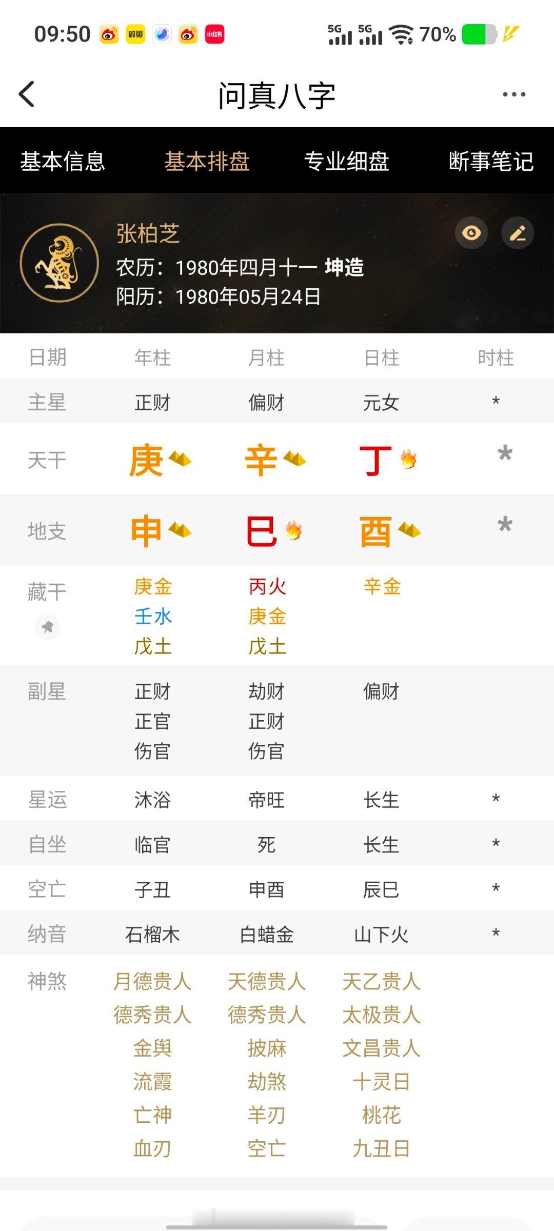 假设你是女生，八字是食神制杀格局，又喜食神，那就抓紧时间，早点生孩子。等你生了孩子，可能你的事业就会
