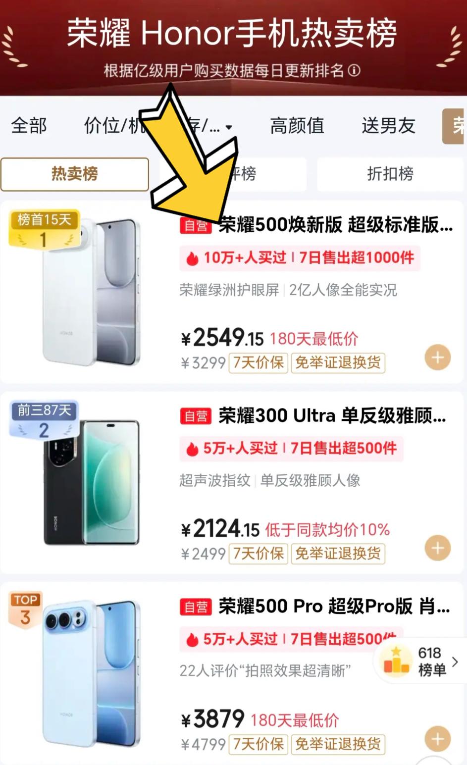 想换荣耀手机的朋友不妨先看销量再决定机型，选上一代的机型比新机更有性价比。销量榜