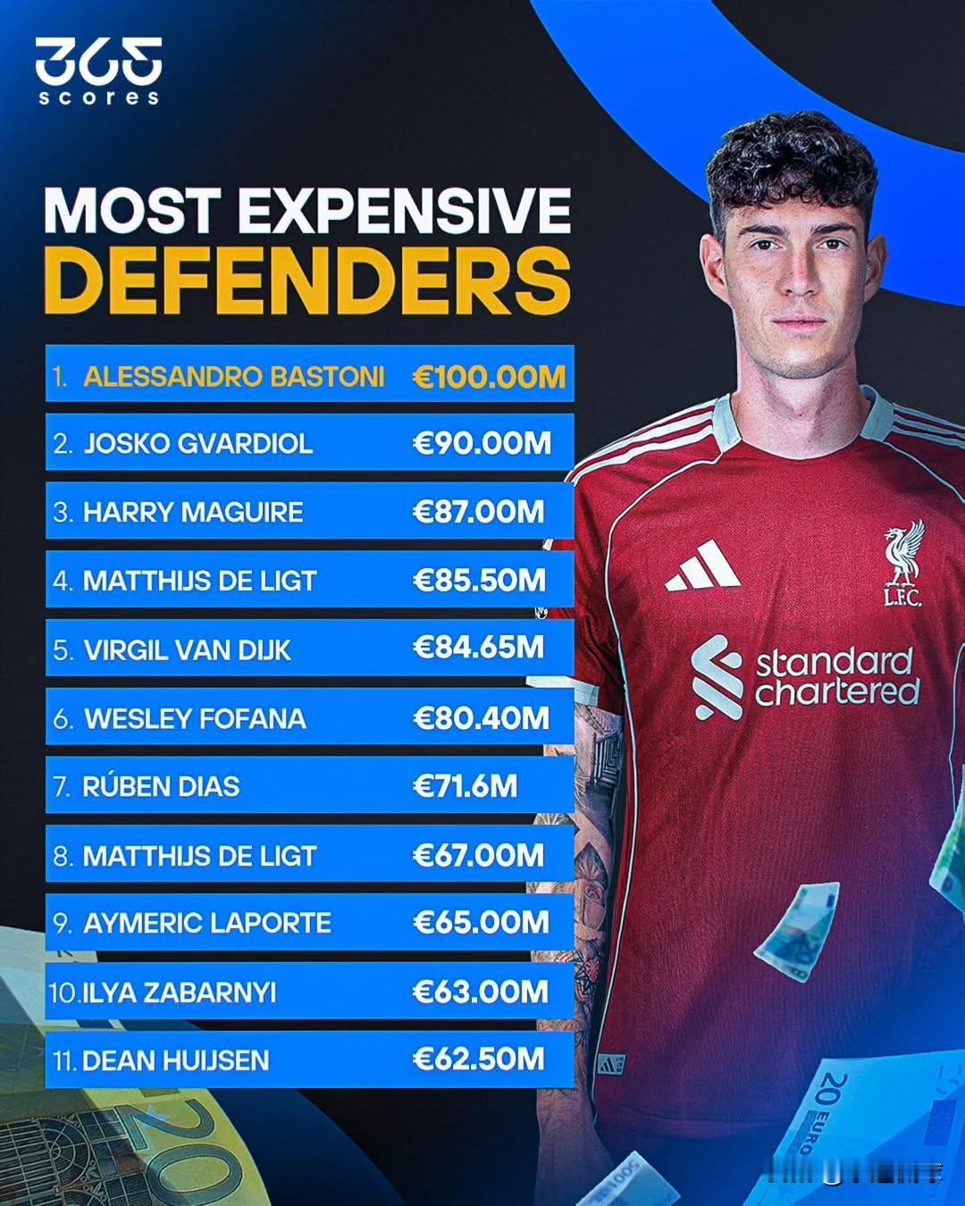 意大利媒体传闻利物浦准备豪掷1亿欧元，从国际米兰签下巴斯托尼。若交易达成，他将成