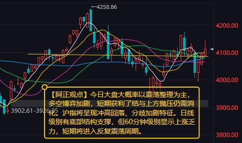 【7月2日A股盘前分析：今日大盘大概率以震荡整理为主】昨日三