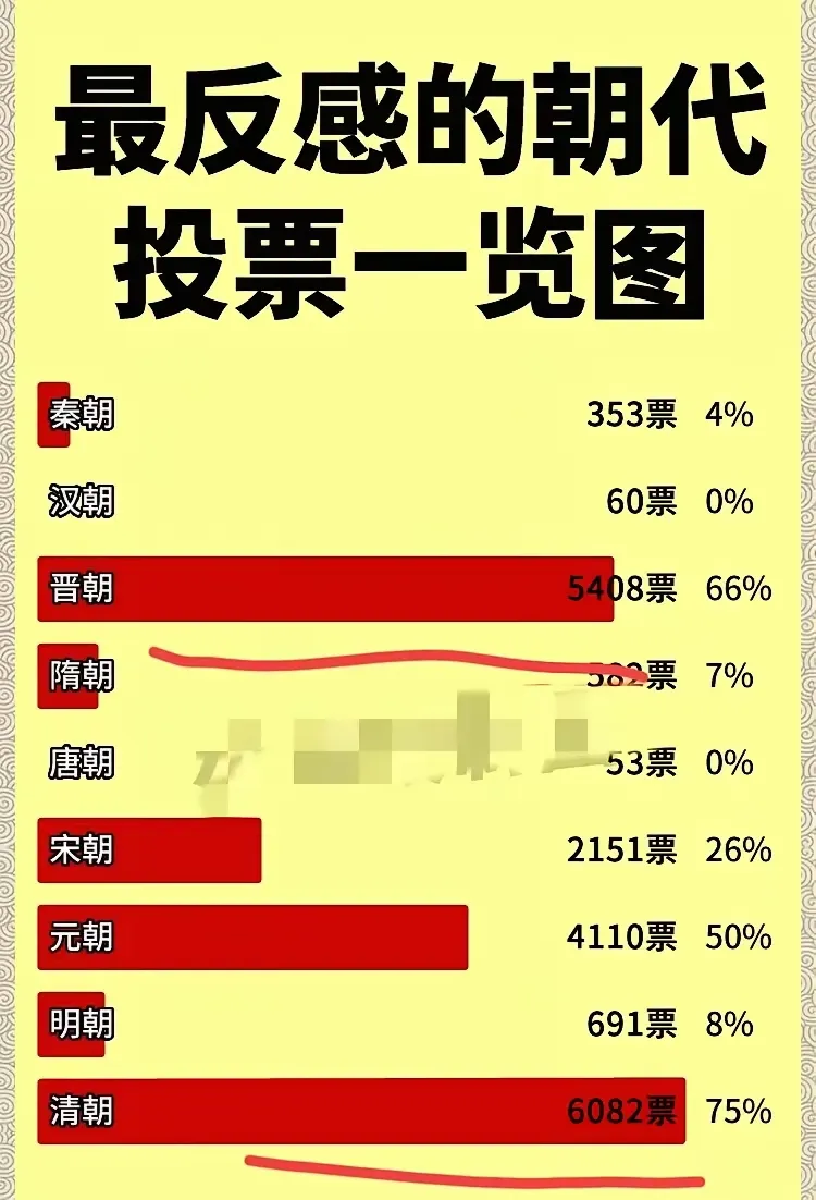 清朝许多方面都超过明朝，这是很多人都没有发现或故意忽略的。清军战斗力，如果横向