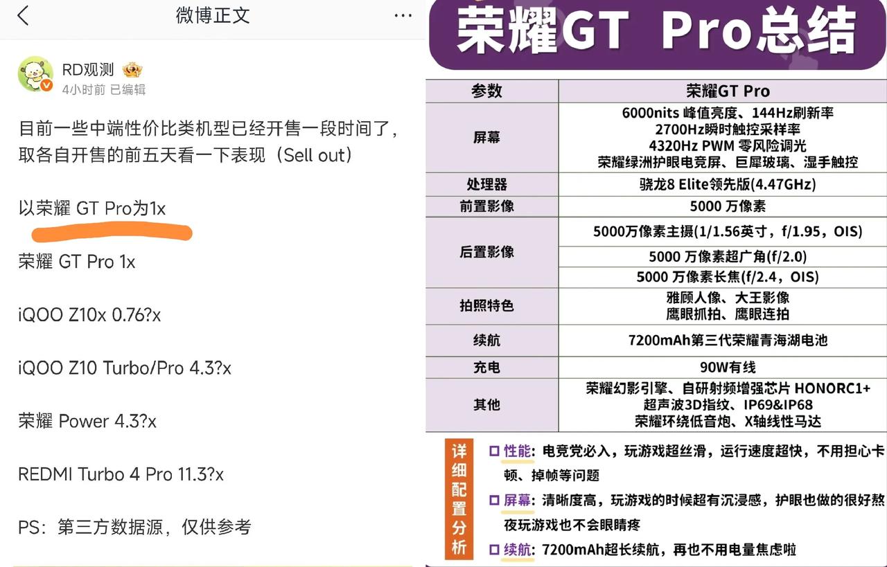 难以置信！怎么有那么多人都不识货？难道还是因为荣耀GTPro和荣耀Power太