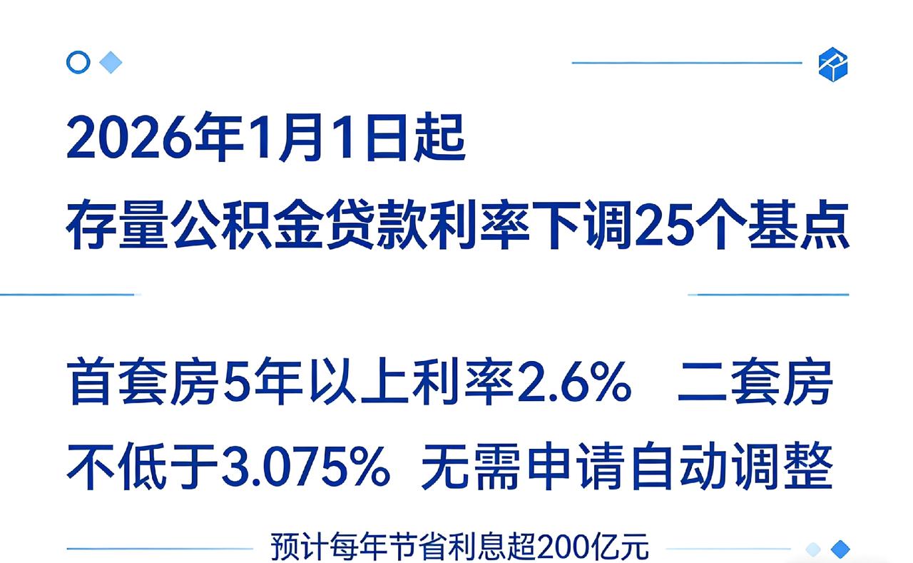 降了，但有个问题要注意昨天晚上24点以后房贷利率已自动调整。之前网上一直有消