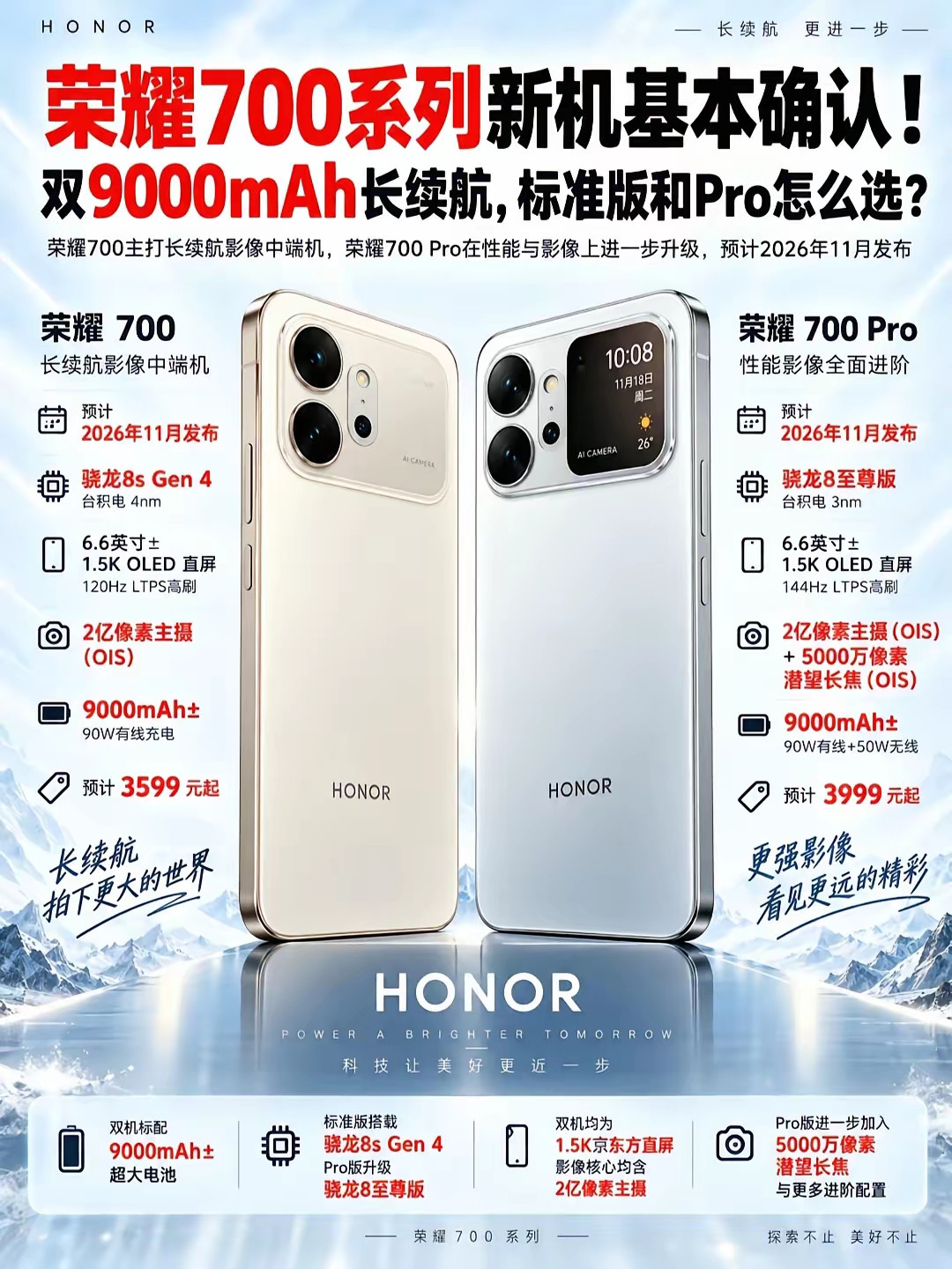 荣耀700标准版和Pro怎么选，这次真的不用纠结了。之前手机圈的老套路太闹心，同系列两款机型核心芯片