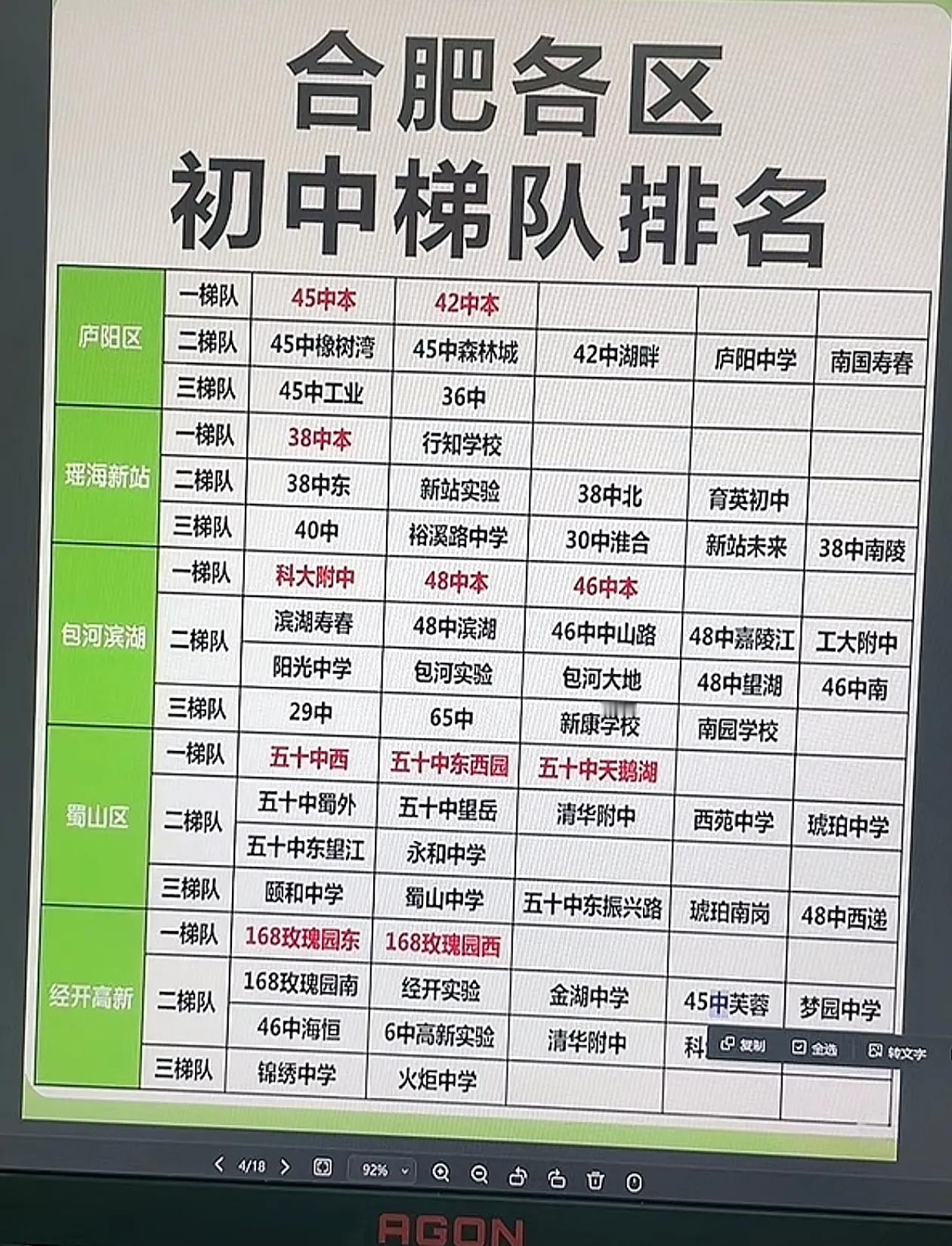 现在网上很多人讲合肥中考升学，但是呢，又不去做功课，在那里胡乱带节奏，这是忽悠家