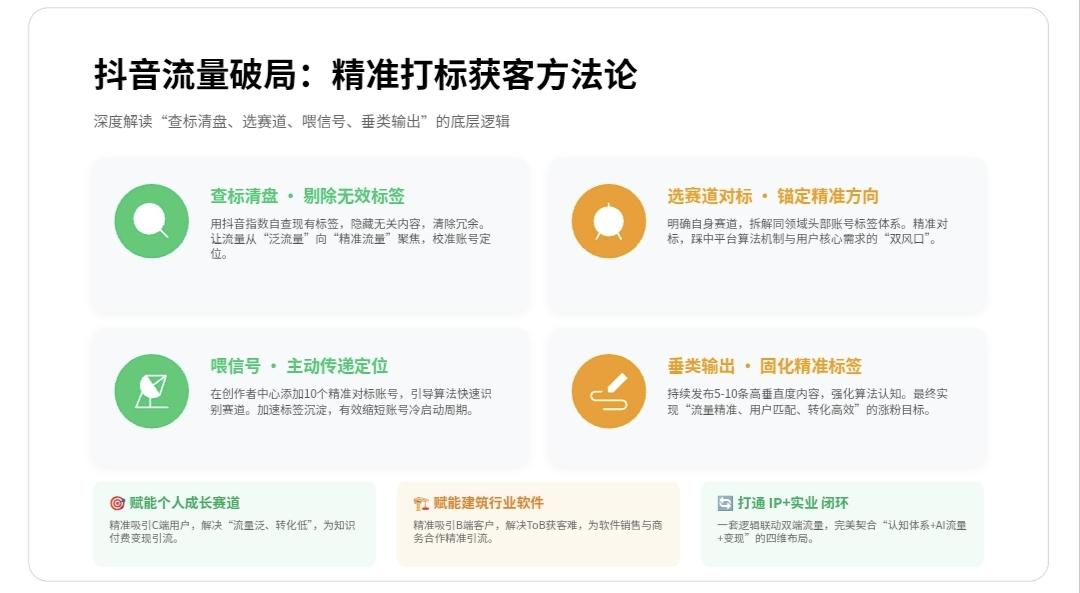 （一）一件事日行动:主打“个人成长+AI变现”•标签:一件事日行动个人成长自律