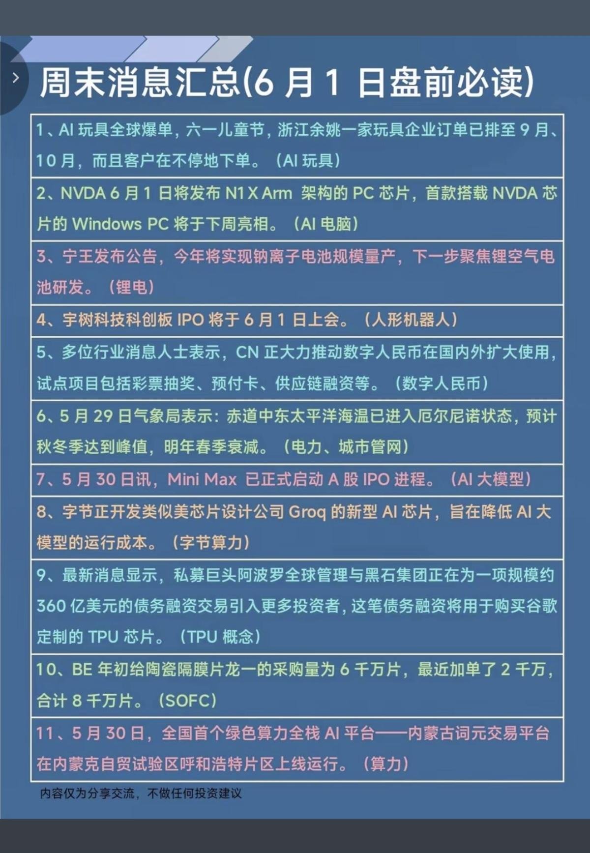 6.1周一财经热点新闻必读！1.电脑AI玩具，AI大模型2.数字货币