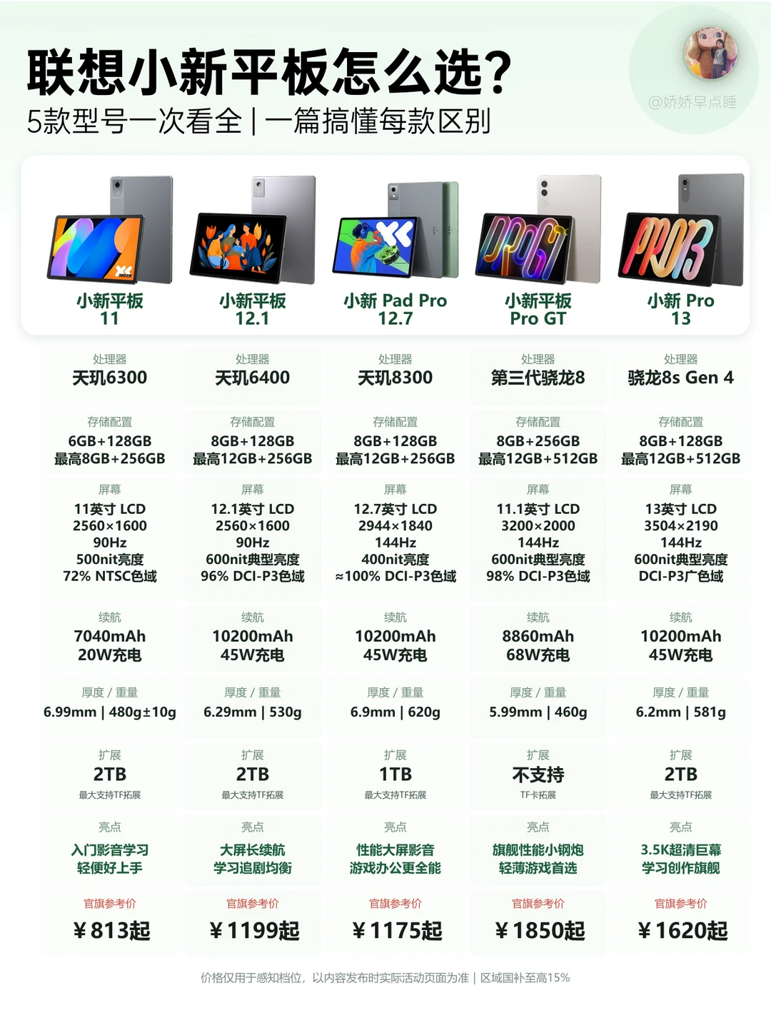 2026联想小新平板怎么选？一次搞懂这5款