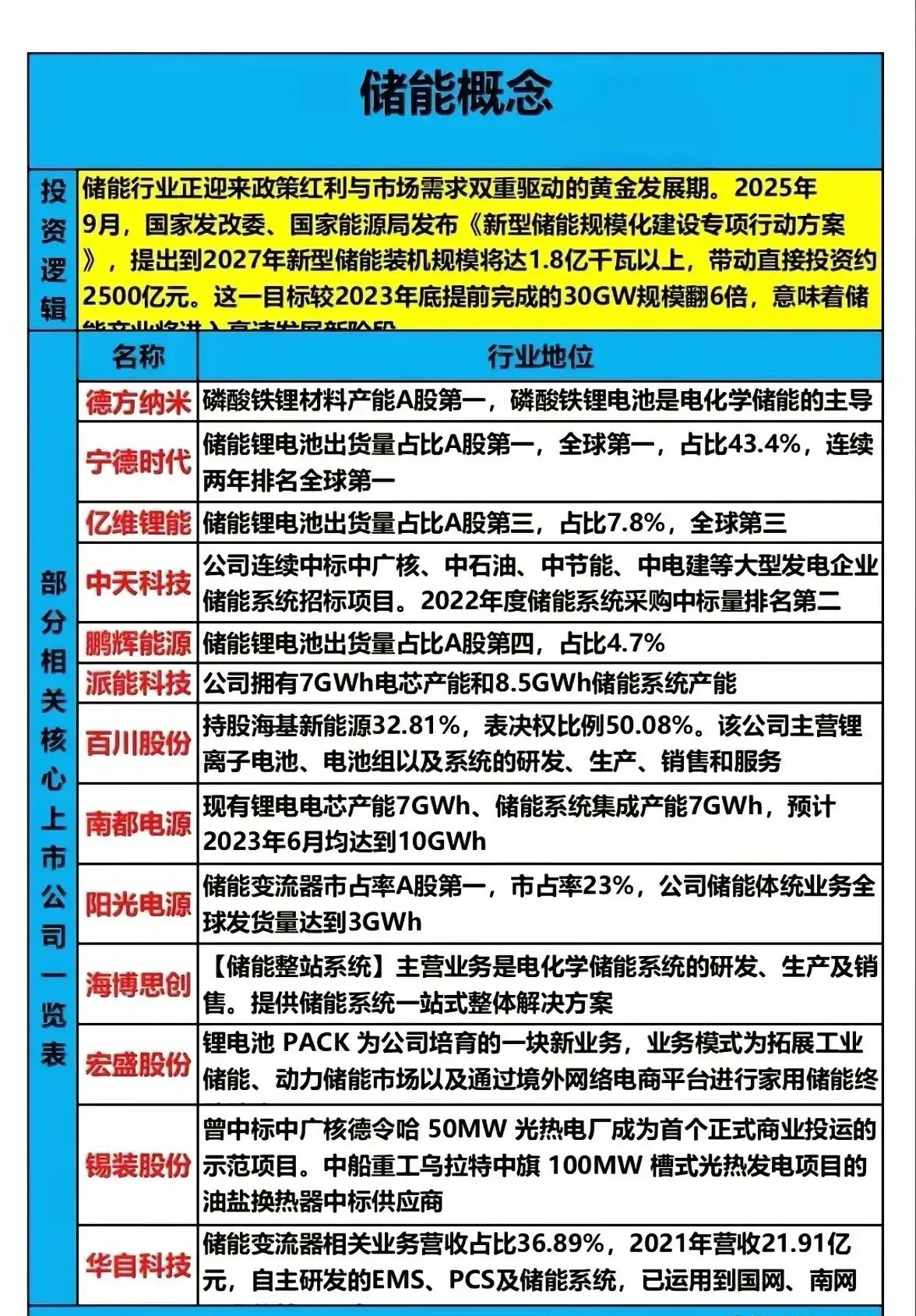 储能板块个股梳理分析！​​​