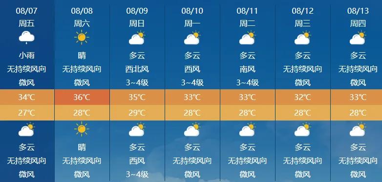 台风“白海豚”即将登陆浙闽沿海︱影响浙闽赣皖鄂豫地区，厦门、泉州连日闷热，高温先