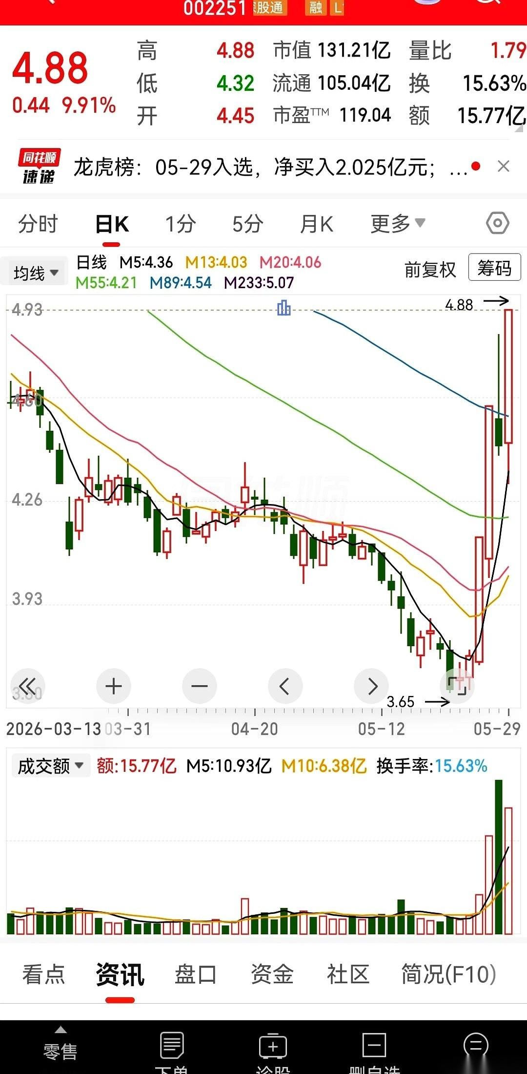 有家超市，把传说中的胖东来当成了教科书，一招一式地学。结果怎么样？场面直接“失